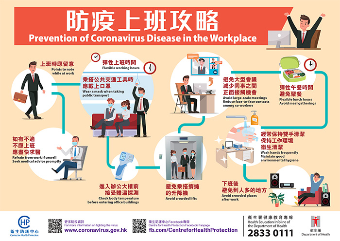 Prevention of Coronavirus Disease in the Workplace