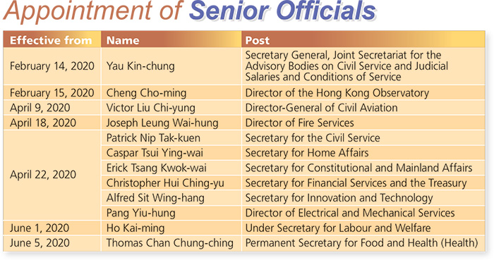 Appointment of Senior Officials