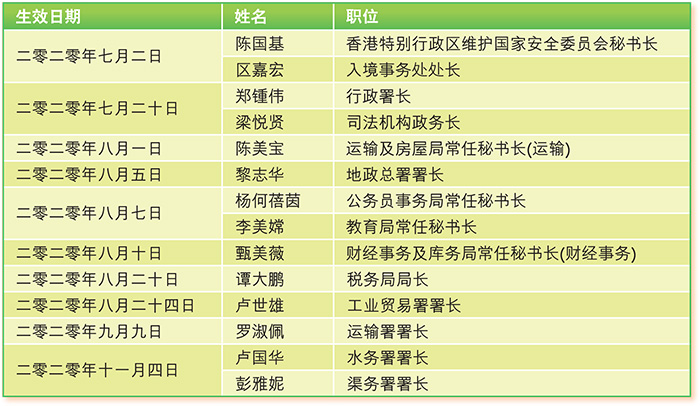 Appointment of Senior Officials