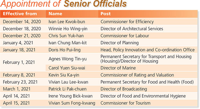 Appointment of Senior Officials