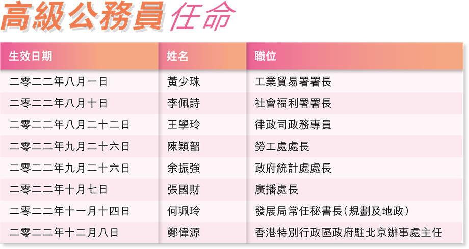 高級公務員任命