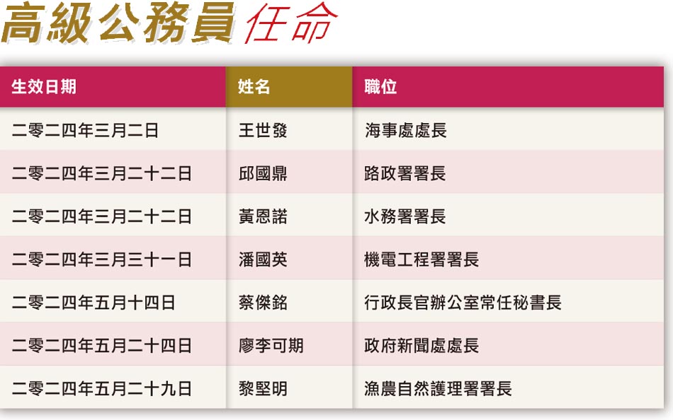 高級公務員任命