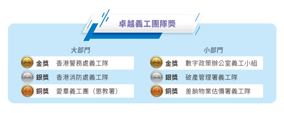 二零二四年公務員義工嘉許計劃 — 卓越義工團隊獎