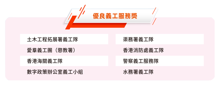 二零二四年公務員義工嘉許計劃 — 優良義工服務獎