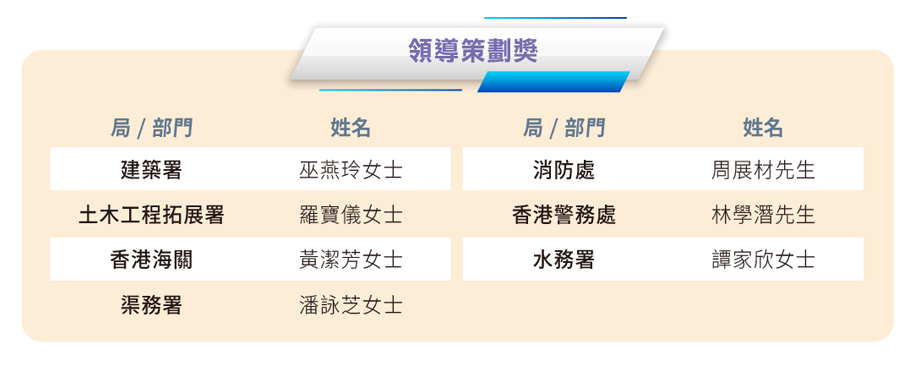 二零二四年公務員義工嘉許計劃 — 領導策劃獎