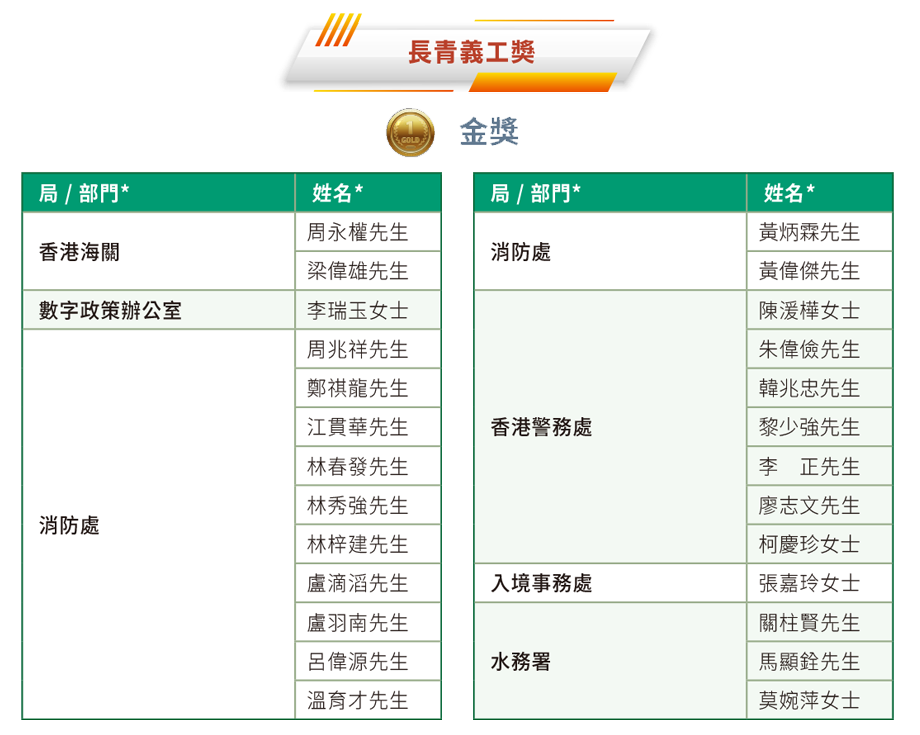 二零二四年公務員義工嘉許計劃 — 長青義工獎