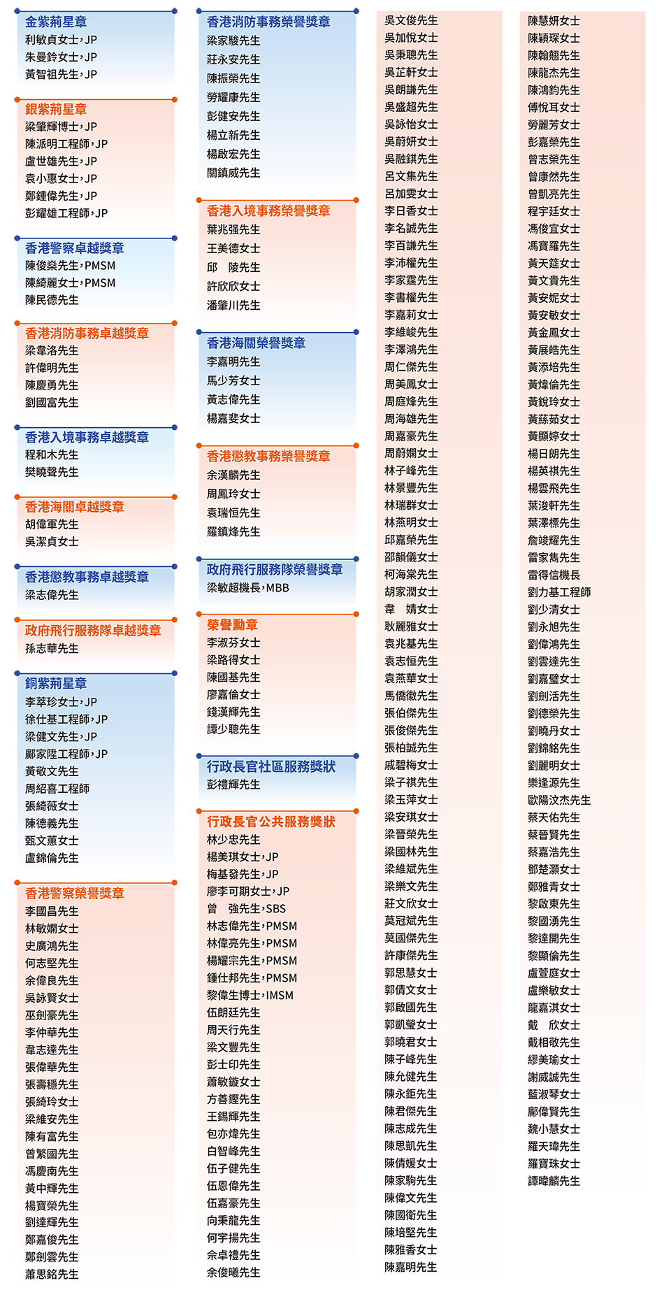 二零二四年獲頒授勳銜的同事