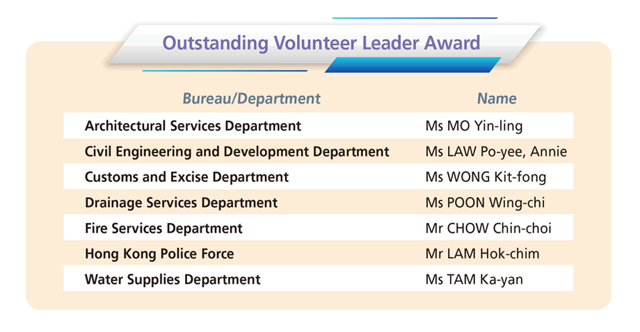 Outstanding Volunteer Leader Award