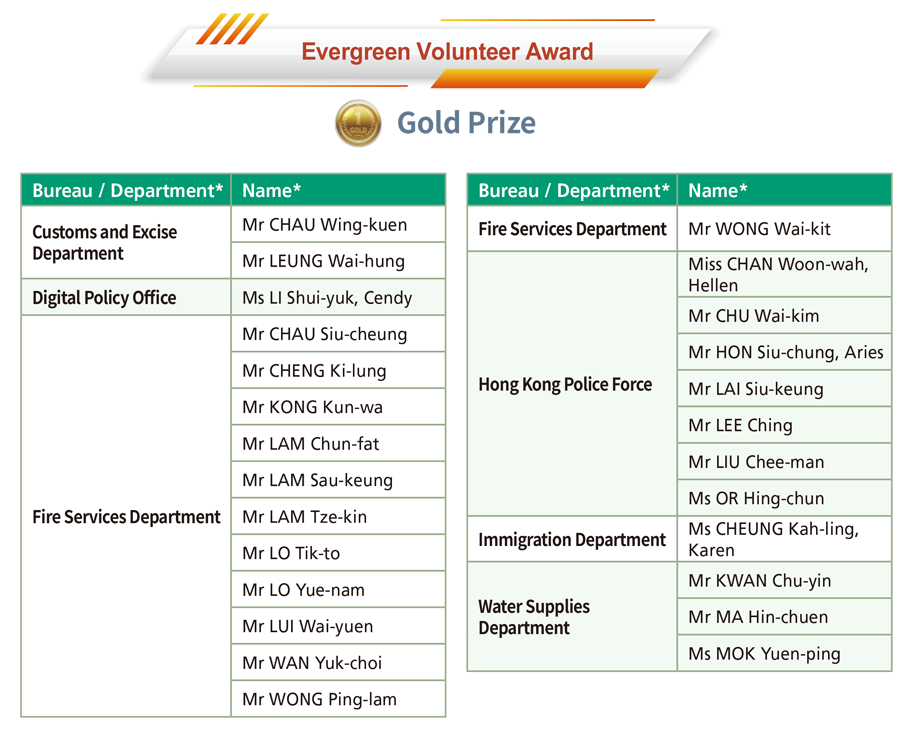 Evergreen Volunteer Award