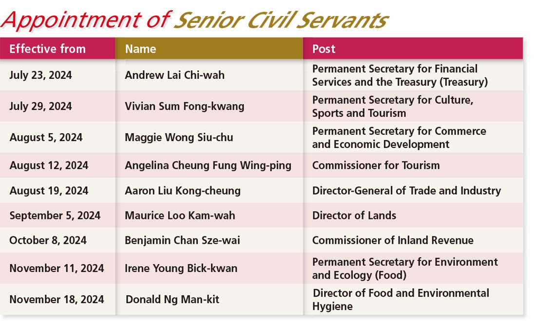 Appointment of senior civil servants