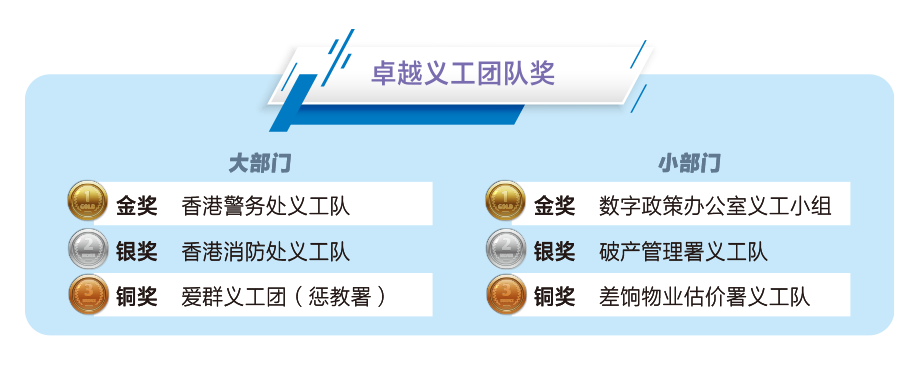 二零二四年公務員義工嘉許計劃 — 卓越義工團隊獎