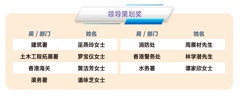 二零二四年公務員義工嘉許計劃 — 領導策劃獎