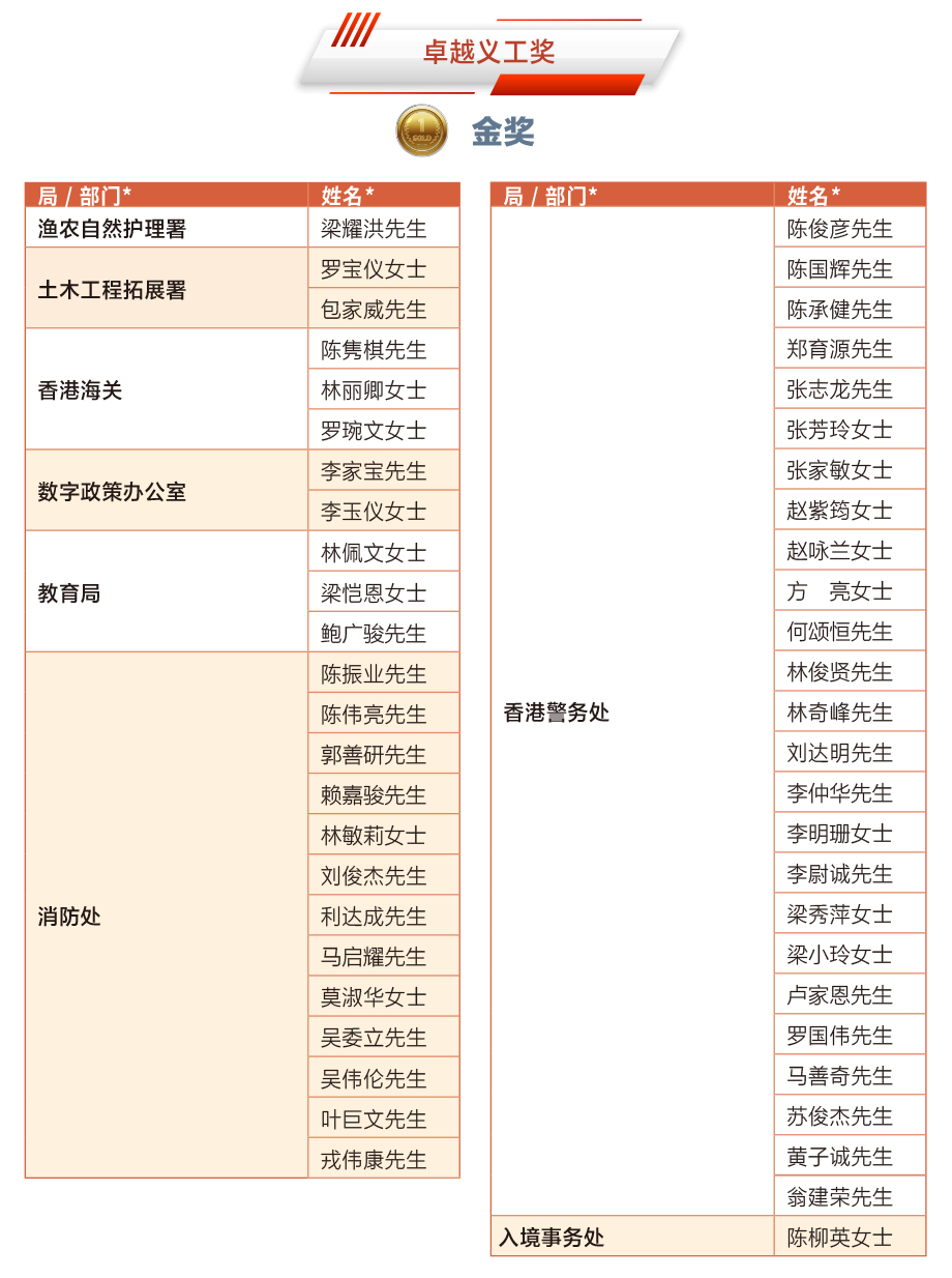 二零二四年公務員義工嘉許計劃 — 卓越義工獎