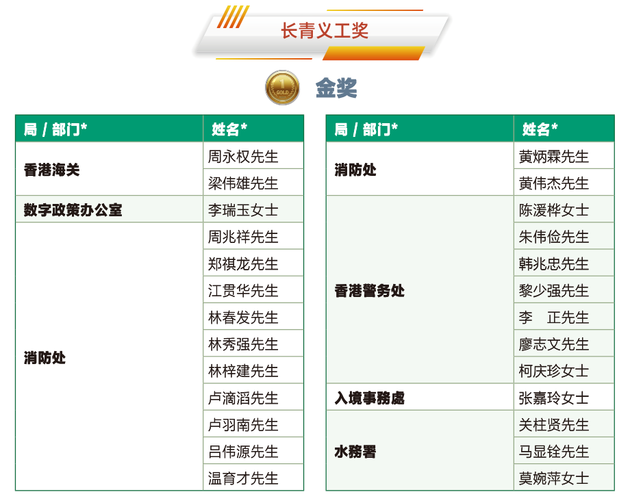 二零二四年公務員義工嘉許計劃 — 長青義工獎