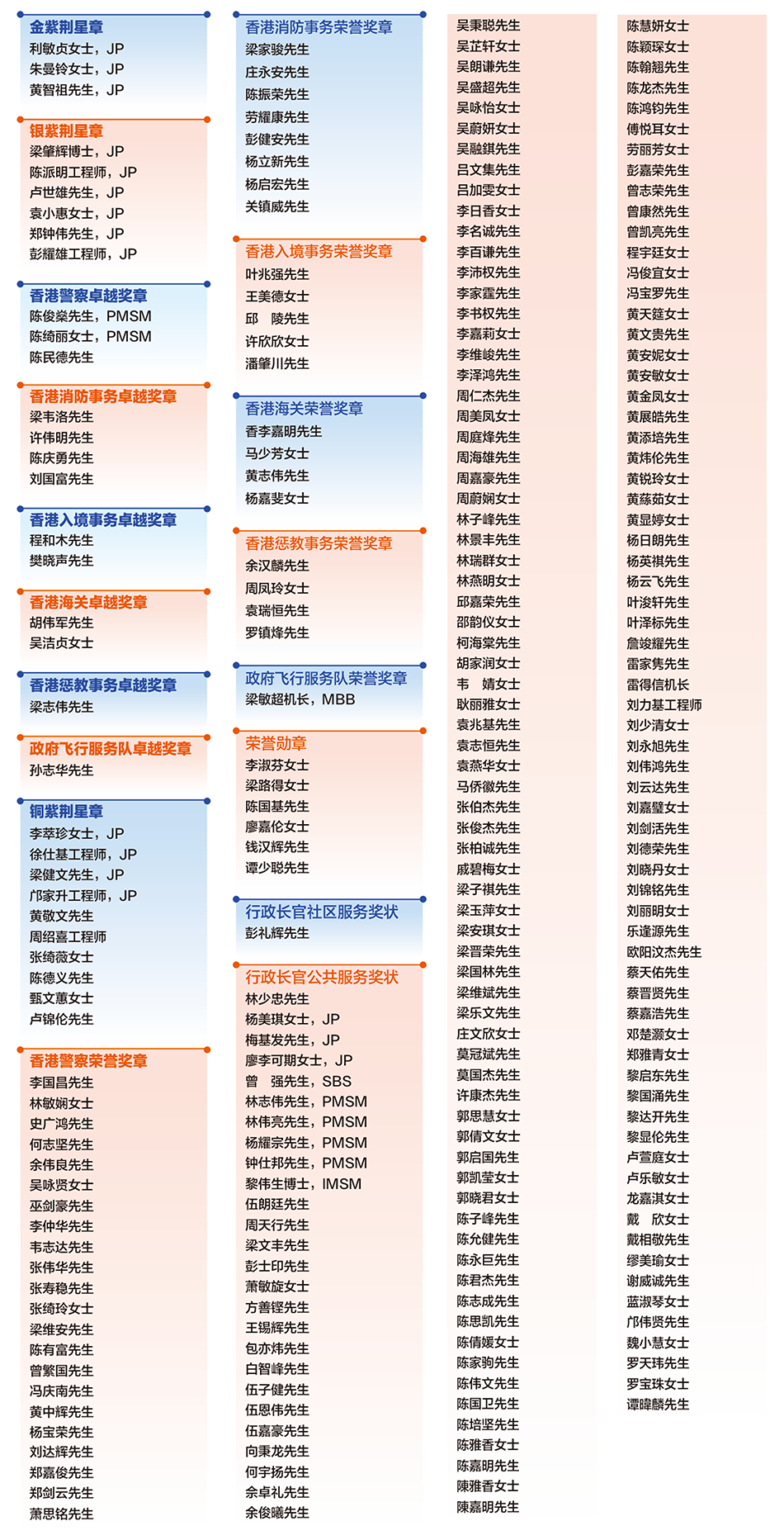 二零二四年獲頒授勳銜的同事